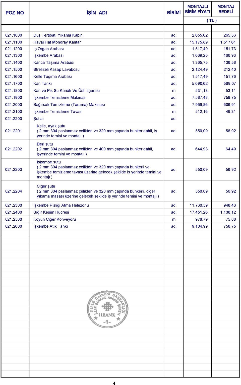 1800 Kan ve Pis Su Kanalı Ve Üst Izgarası m 531,13 53,11 021.1900 İşkembe Temizleme Makinası ad. 7.587,48 758,75 021.2000 Bağırsak Temizleme (Tarama) Makinası ad. 7.966,86 606,91 021.