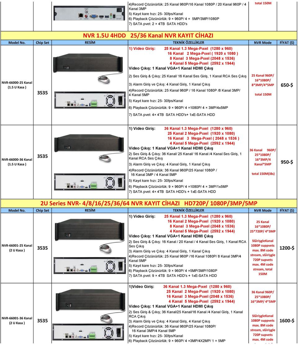 HDD's 25 Kanal 1080P/ 20*720P/ 4*3MP total 150M 385-$ Model No. Chip Set RESİM TEKNİK ÖZELLİKLER NVR Mode FİYAT ($) 5 U Kasa ) NVR 1.5U 4HDD 25/36 Kanal NVR KAYIT CİHAZI 1) Video Giriş: 25 Kanal 1.