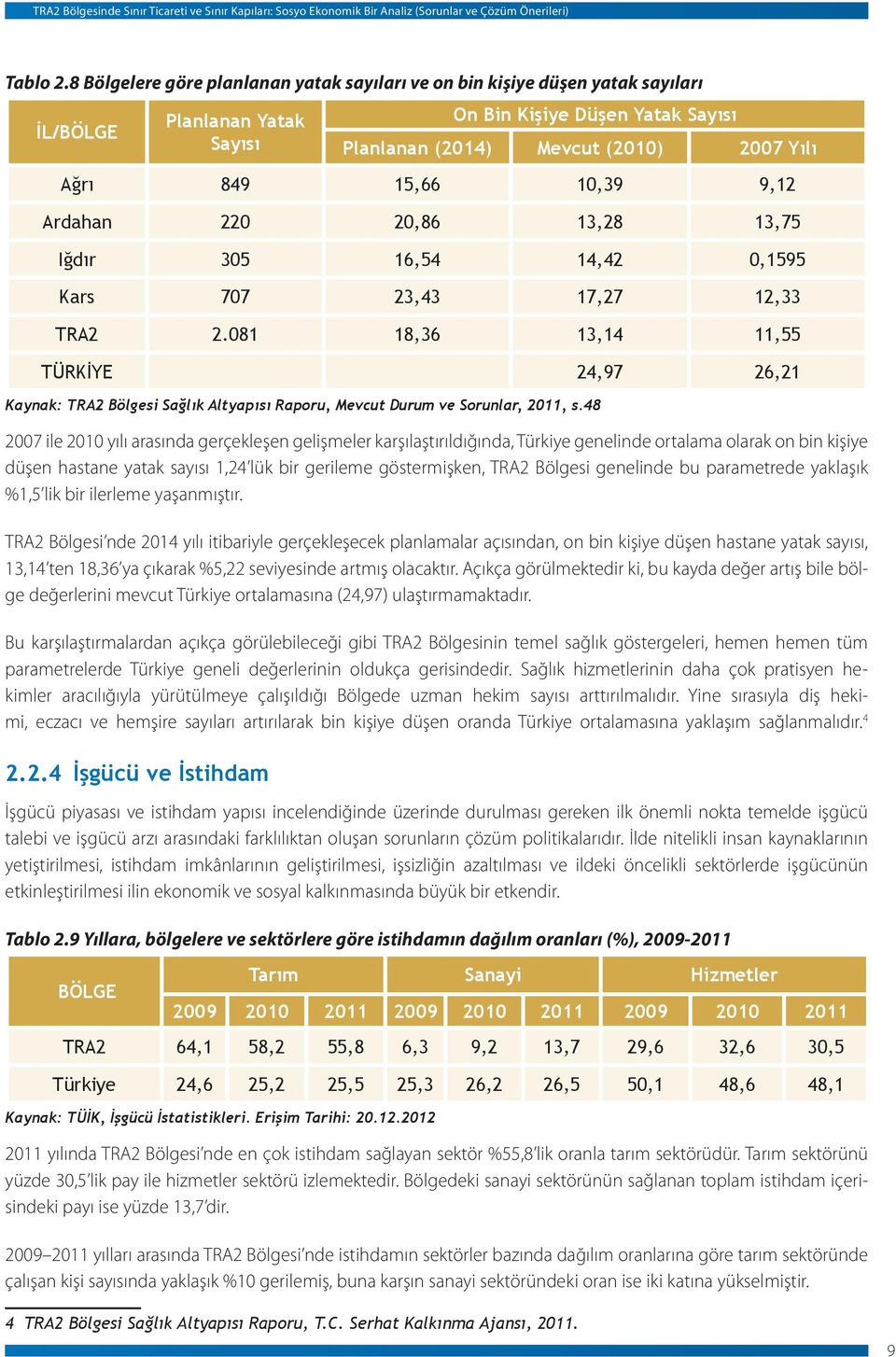 15,66 10,39 9,12 Ardahan 220 20,86 13,28 13,75 Iğdır 305 16,54 14,42 0,1595 Kars 707 23,43 17,27 12,33 TRA2 2.