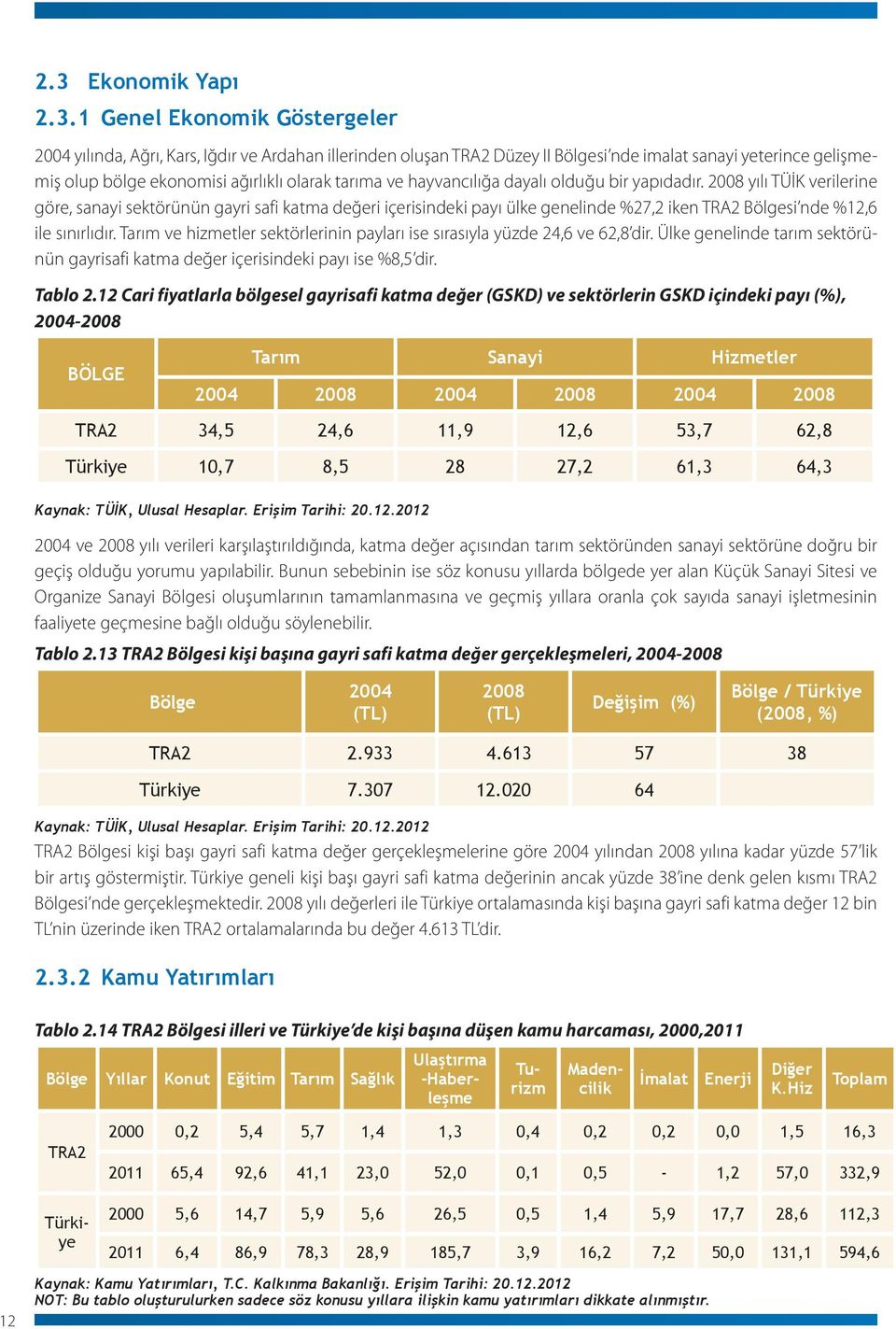 2008 yılı TÜİK verilerine göre, sanayi sektörünün gayri safi katma değeri içerisindeki payı ülke genelinde %27,2 iken TRA2 Bölgesi nde %12,6 ile sınırlıdır.