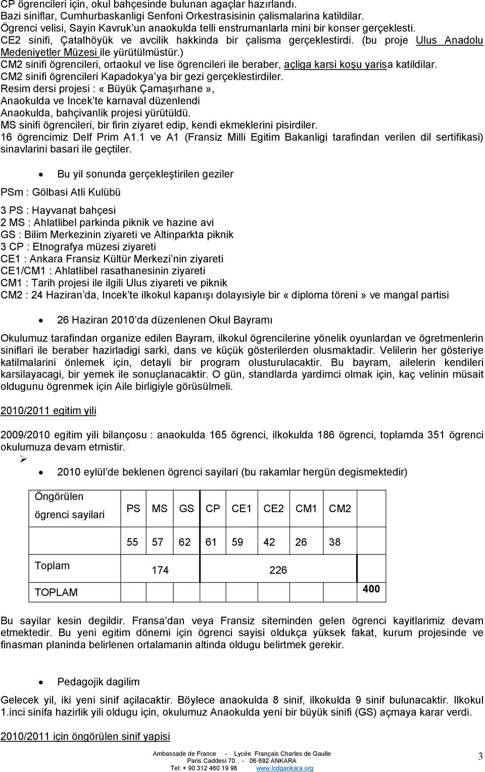 (bu proje Ulus Anadolu Medeniyetler Müzesi ile yürütülmüstür.) CM2 sinifi ögrencileri, ortaokul ve lise ögrencileri ile beraber, açliga karsi koşu yarisa katildilar.