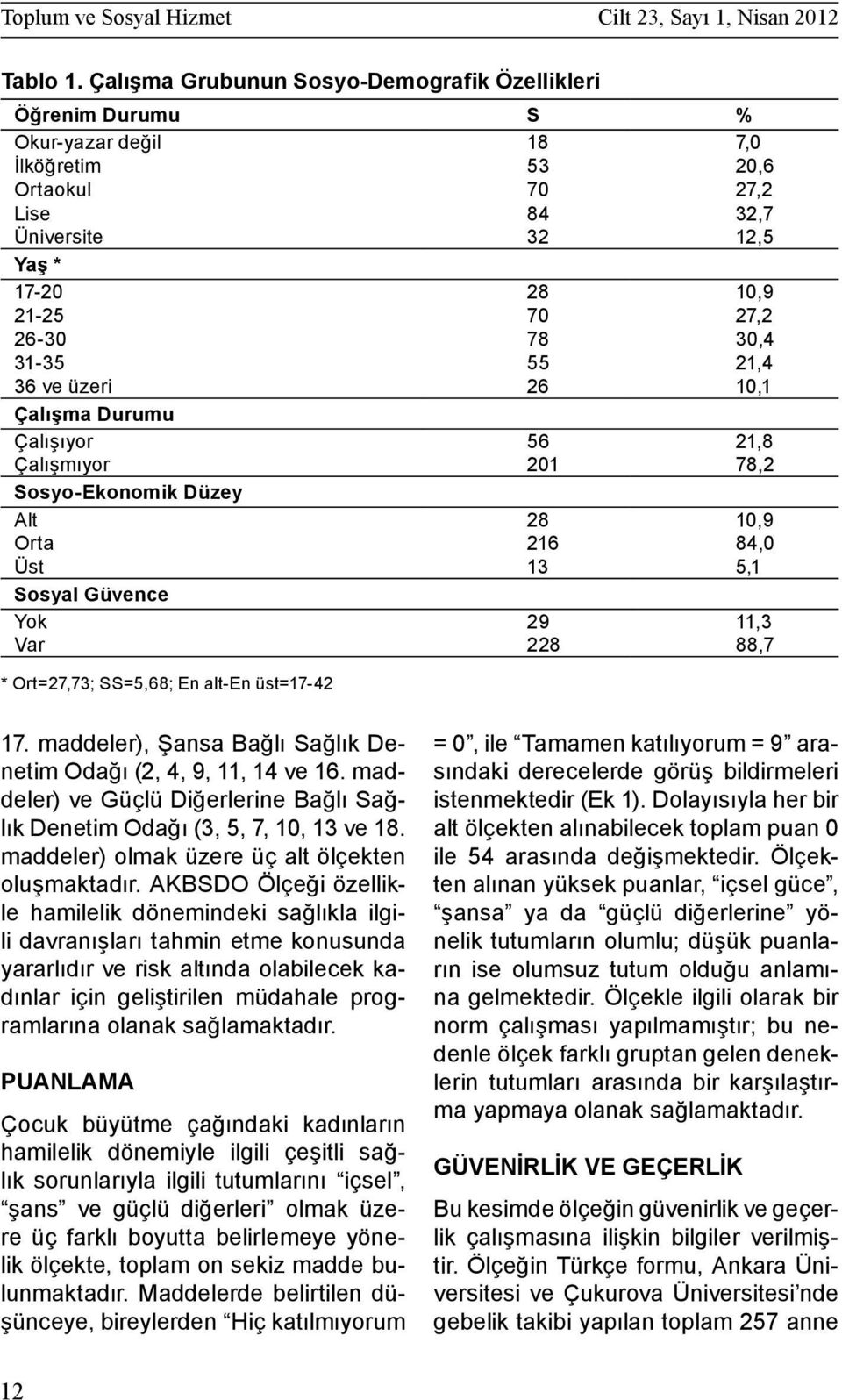 30,4 31-35 55 21,4 36 ve üzeri 26 10,1 Çalışma Durumu Çalışıyor 56 21,8 Çalışmıyor 201 78,2 Sosyo-Ekonomik Düzey Alt 28 10,9 Orta 216 84,0 Üst 13 5,1 Sosyal Güvence Yok 29 11,3 Var 228 88,7 *