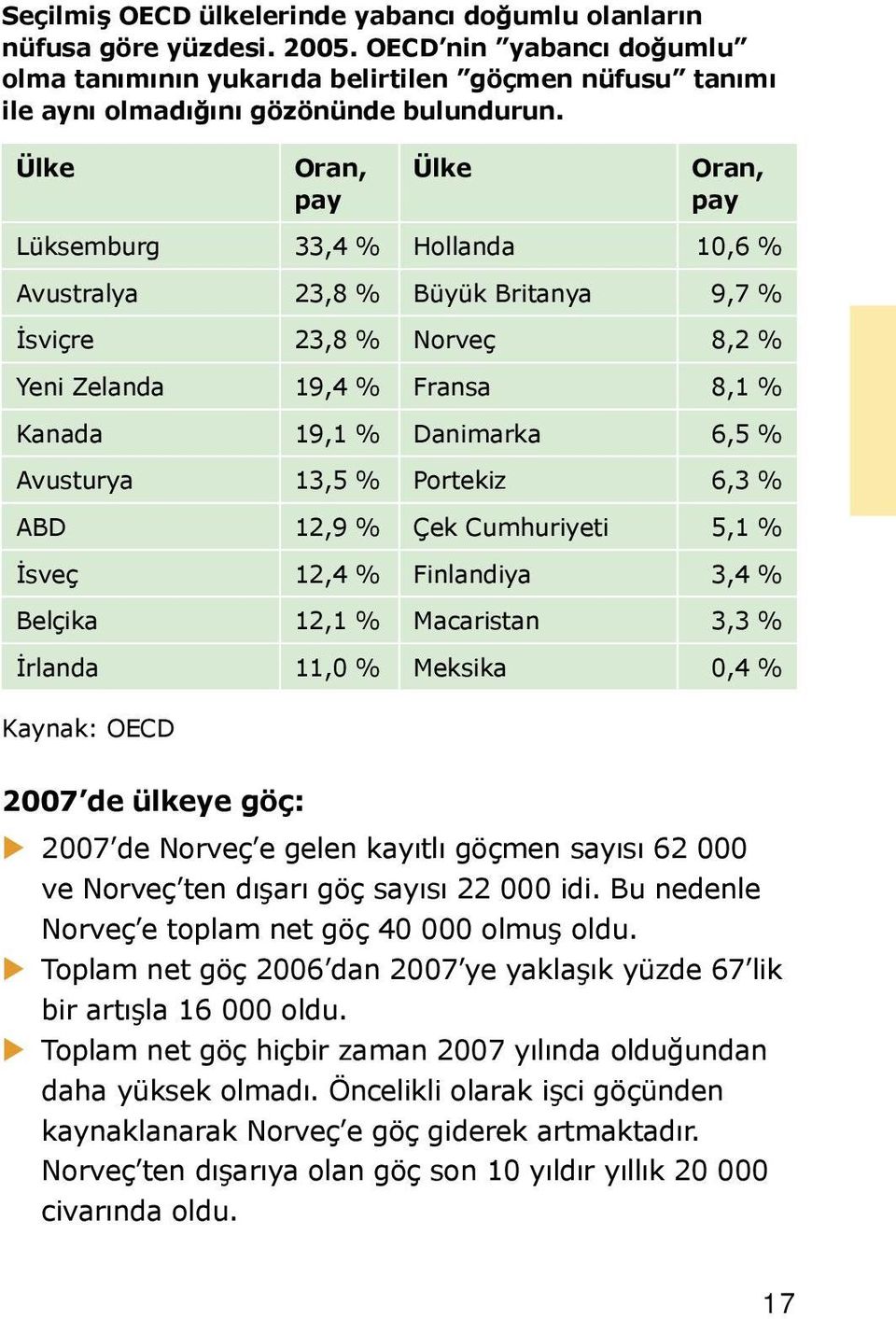 Ülke Oran, pay Ülke Oran, pay Lüksemburg 33,4 % Hollanda 10,6 % Avustralya 23,8 % Büyük Britanya 9,7 % İsviçre 23,8 % Norveç 8,2 % Yeni Zelanda 19,4 % Fransa 8,1 % Kanada 19,1 % Danimarka 6,5 %