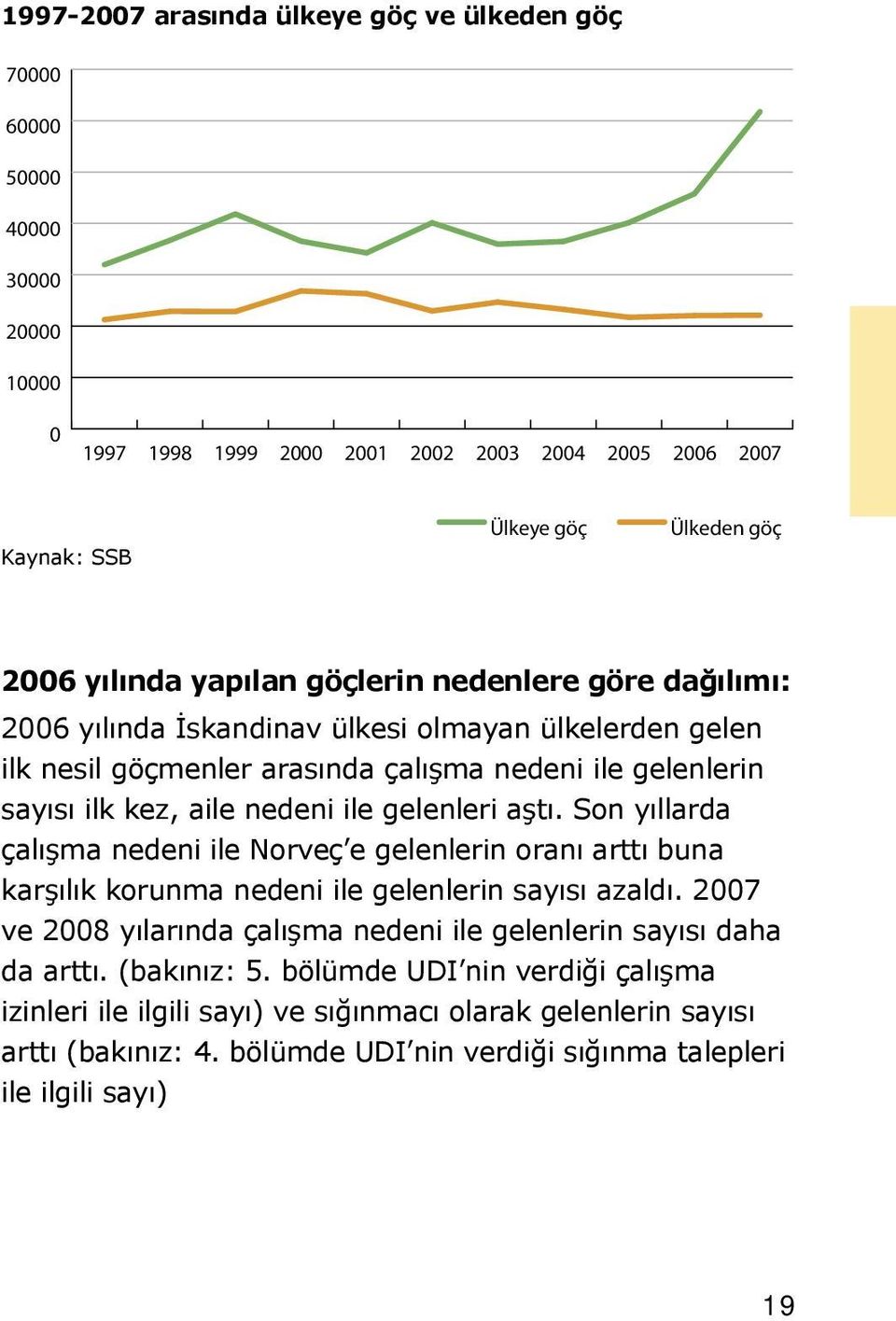 gelenlerin sayısı ilk kez, aile nedeni ile 20000 gelenleri aştı. Son yıllarda çalışma nedeni ile Norveç e gelenlerin oranı arttı buna 10000 karşılık korunma nedeni ile gelenlerin sayısı azaldı.