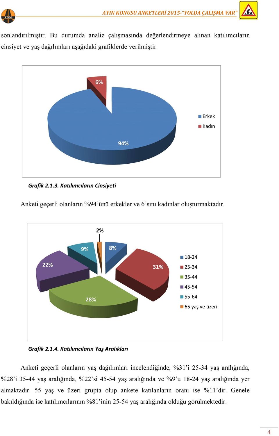 ünü erkekler ve 6 sını kadınlar oluşturmaktadır. 2% 22% 9% 8% 31% 18-24 