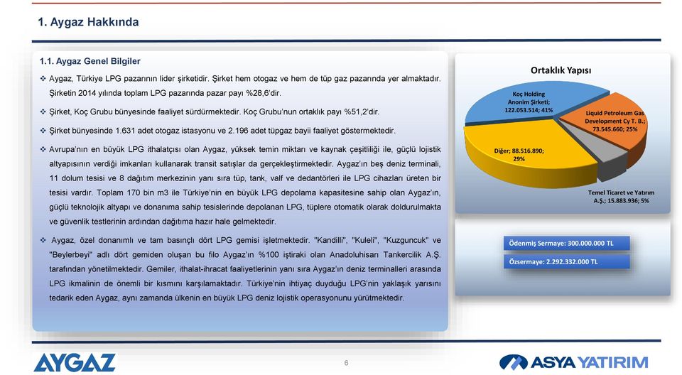 631 adet otogaz istasyonu ve 2.196 adet tüpgaz bayii faaliyet göstermektedir. Koç Holding Anonim Şirketi; 122.053.514; 41% Ortaklık Yapısı Liquid Petroleum Gas Development Cy T. B.; 73.545.