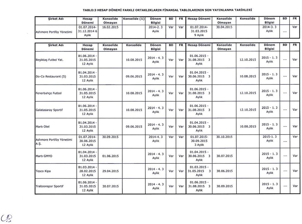 2015 9 ~ l rk et Adl Hesap Konsolide Konsolide Donem BD Hesap Donemi Konsolide Konsolide Done m BD Done m i Ormayan Bilgisi Olmayan Bilgisi 01.06.2014 - Be ~ikta ~ Futbol Vat. 31.05.2015 10.08.