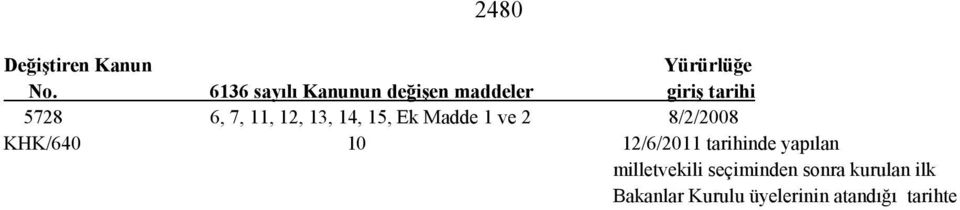 12, 13, 14, 15, Ek Madde 1 ve 2 8/2/2008 KHK/640 10 12/6/2011
