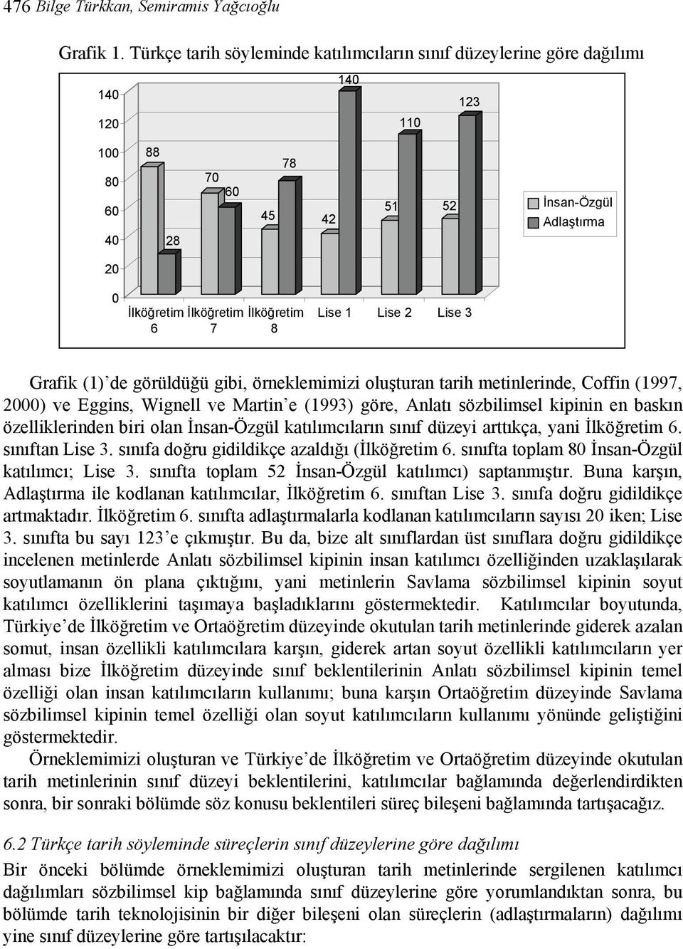 Lise 1 Lise 2 Lise 3 Grafik (1) de görüldüğü gibi, örneklemimizi oluşturan tarih metinlerinde, Coffin (1997, 2000) ve Eggins, Wignell ve Martin e (1993) göre, Anlatı sözbilimsel kipinin en baskın