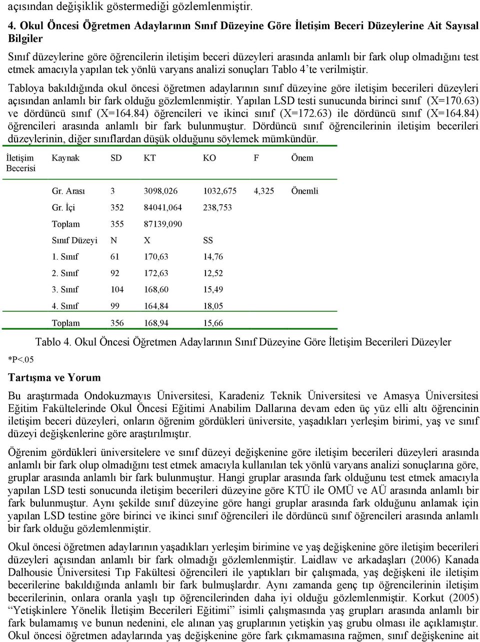 olmadığını test etmek amacıyla yapılan tek yönlü varyans analizi sonuçları Tablo 4 te verilmiştir.