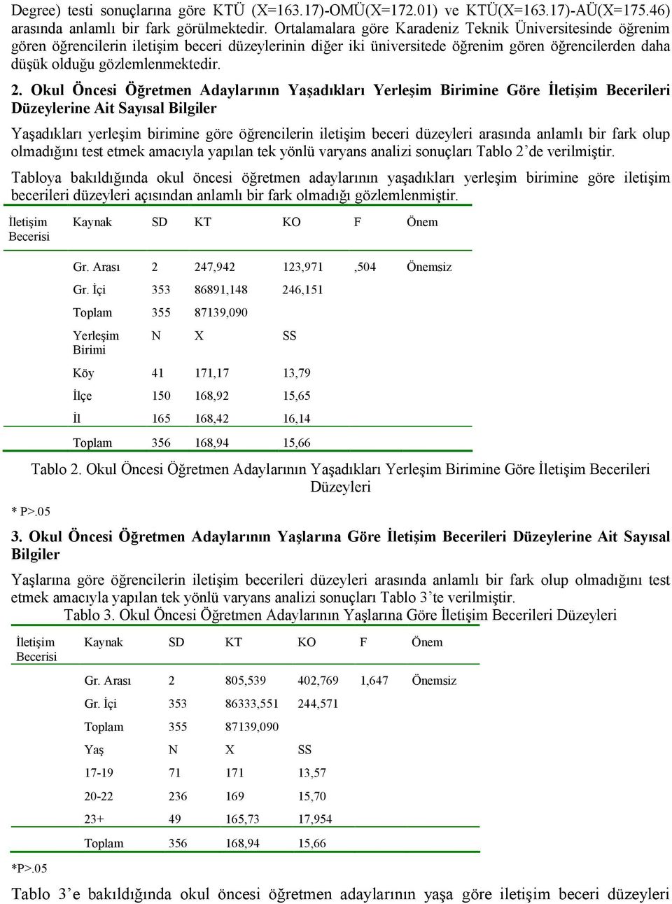 Okul Öncesi Öğretmen Adaylarının Yaşadıkları Yerleşim Birimine Göre İletişim Becerileri Düzeylerine Ait Sayısal Bilgiler Yaşadıkları yerleşim birimine göre öğrencilerin iletişim beceri düzeyleri