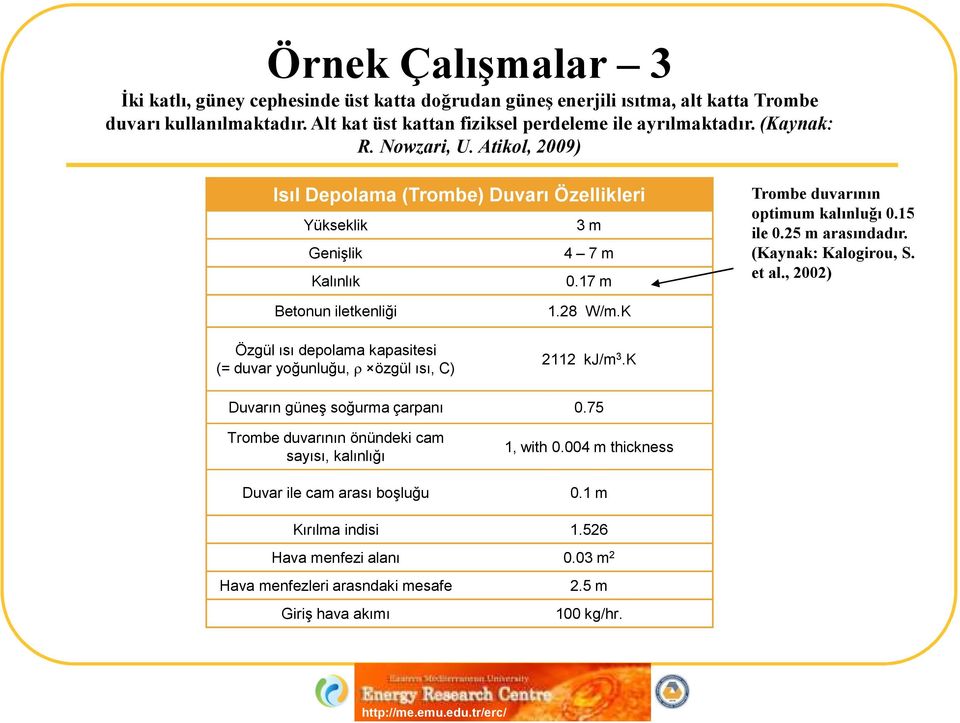 (Kaynak: Kalogirou, S. et al., 2002) Betonun iletkenliği Özgül ısı depolama kapasitesi (= duvar yoğunluğu, ρ özgül ısı, C) 1.28 W/m.K 2112 kj/m 3.K Duvarın güneş soğurma çarpanı 0.