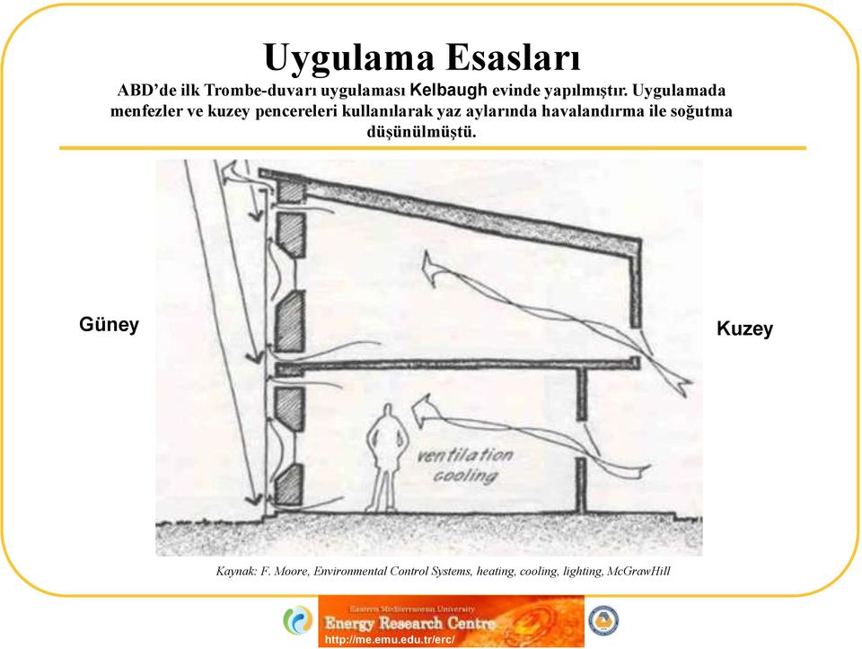 Uygulamada menfezler ve kuzey pencereleri kullanılarak yaz aylarında