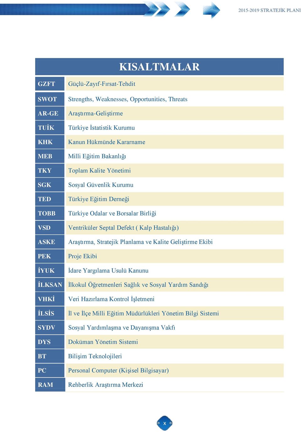 Ventriküler Septal Defekt ( Kalp Hastalığı) AraĢtırma, Stratejik Planlama ve Kalite GeliĢtirme Ekibi Proje Ekibi Ġdare Yargılama Usulü Kanunu ĠLKSAN Ġlkokul Öğretmenleri Sağlık ve Sosyal Yardım