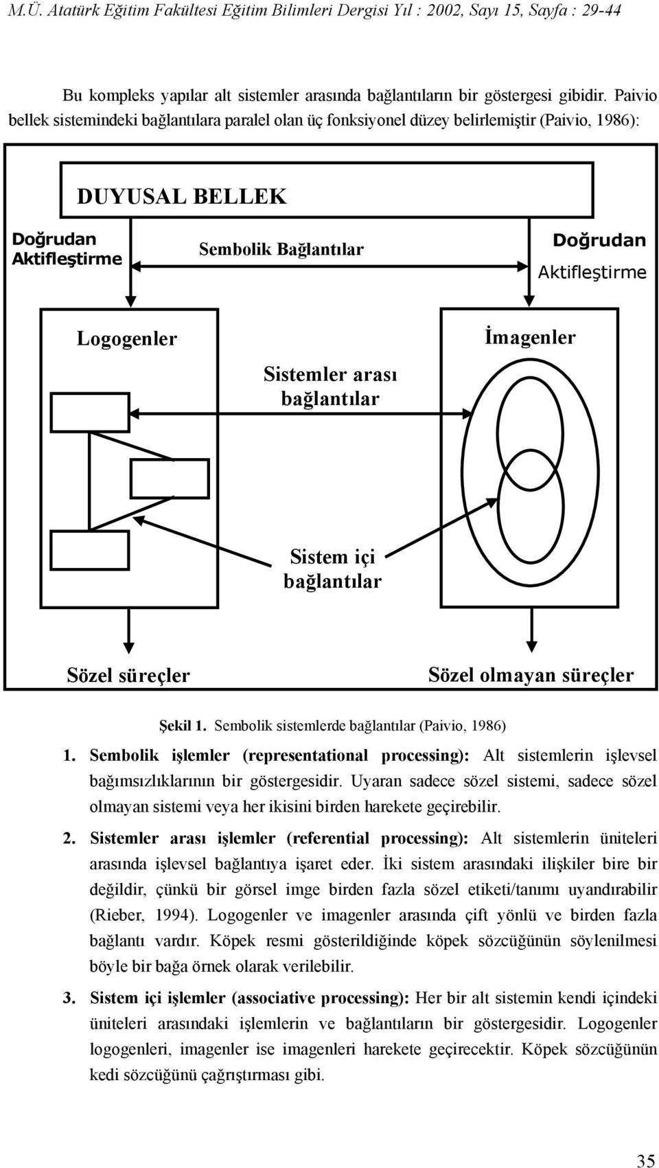 Sistemler arası bağlantılar İmagenler Sistem içi bağlantılar Sözel süreçler Sözel olmayan süreçler Şekil 1. Sembolik sistemlerde bağlantılar (Paivio, 1986) 1.