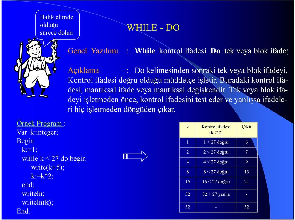 Tek veya blok ifadeyi işletmeden önce, kontrol ifadesini test eder ve yanlışsa ifadeleri hiç işletmeden döngüden çıkar.