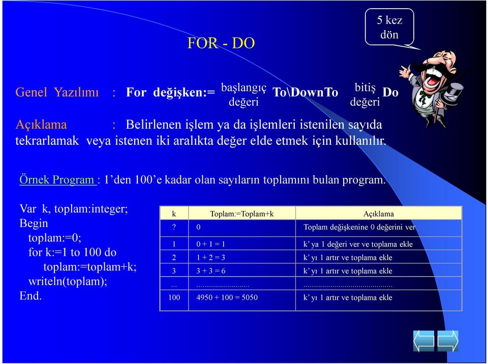 Var k, toplam:integer; Begin toplam:=0; for k:=1 to 100 do toplam:=toplam+k; writeln(toplam); End. k Toplam:=Toplam+k Açıklama?