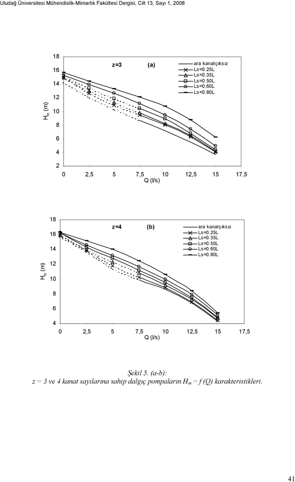 80L H m (m) 10 8 6 4 2 0 2,5 5 7,5 10 12,5 15 17,5 Q (l/s) H m (m) 18 16 14 12 10 8 6 z=4 (b) ara 80L 4 0 2,5 5