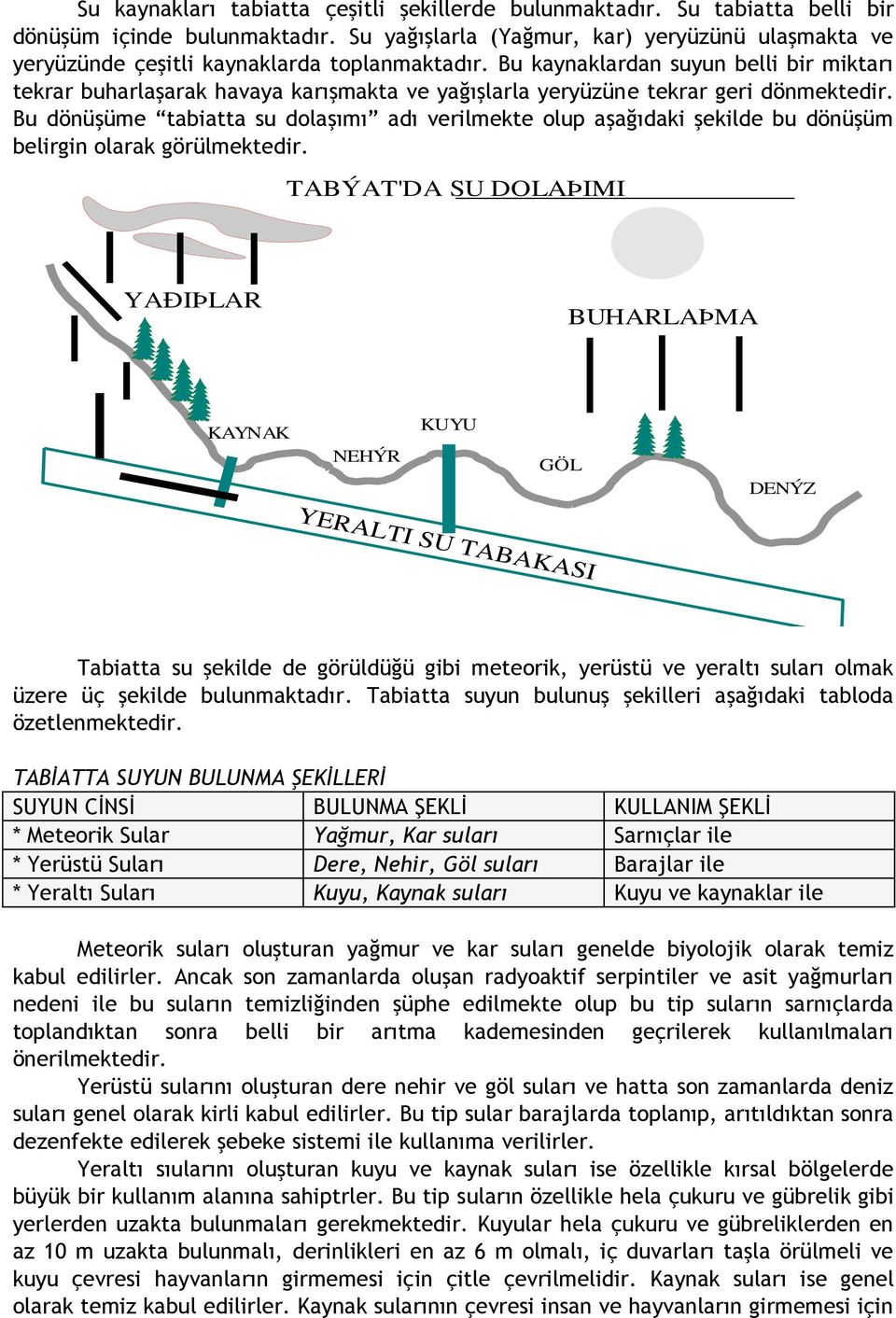 Bu kaynaklardan suyun belli bir miktarı tekrar buharlaşarak havaya karışmakta ve yağışlarla yeryüzüne tekrar geri dönmektedir.