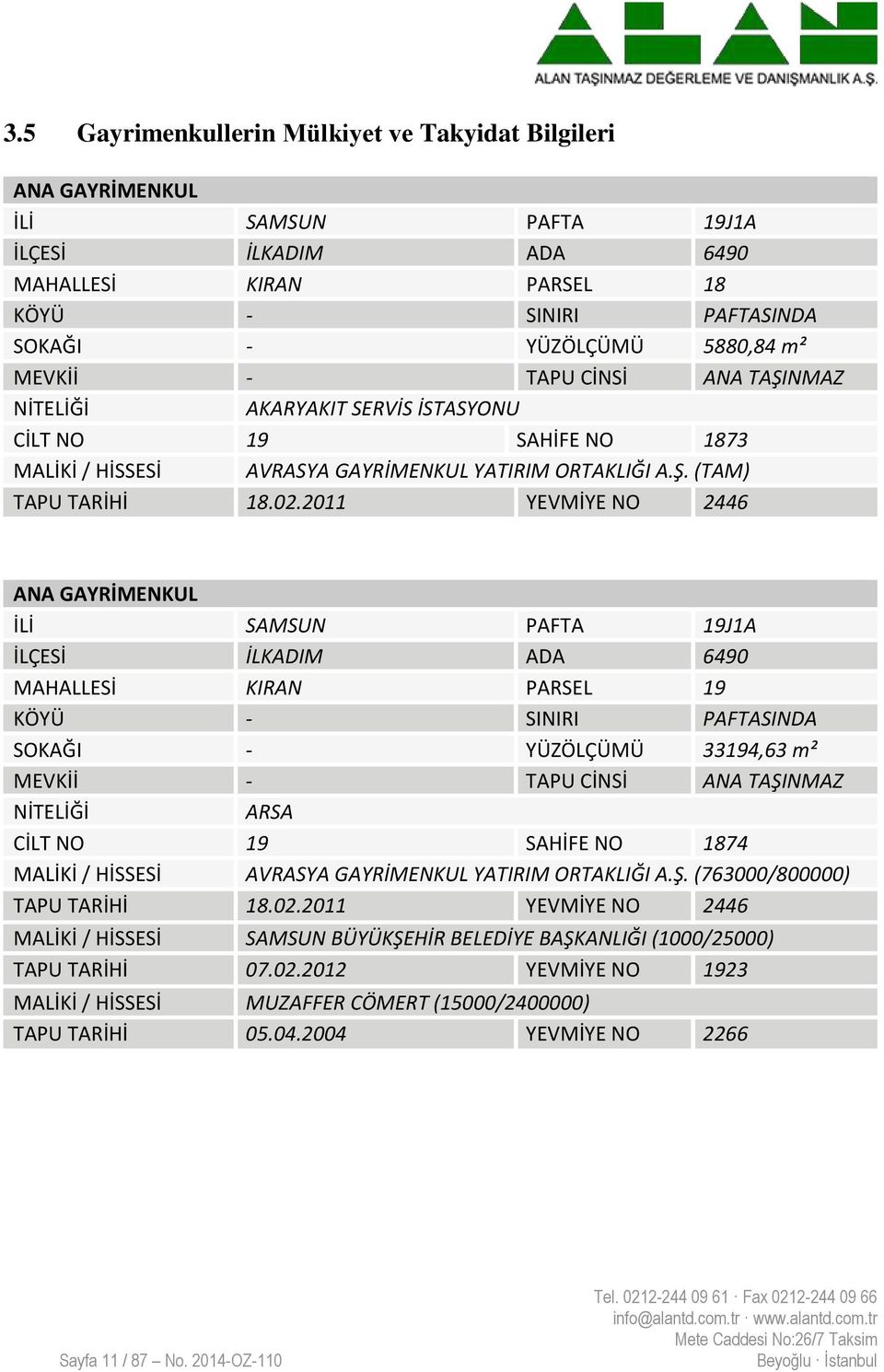 2011 YEVMİYE NO 2446 ANA GAYRİMENKUL İLİ SAMSUN PAFTA 19J1A İLÇESİ İLKADIM ADA 6490 MAHALLESİ KIRAN PARSEL 19 KÖYÜ - SINIRI PAFTASINDA SOKAĞI - YÜZÖLÇÜMÜ 33194,63 m² MEVKİİ - TAPU CİNSİ ANA TAŞINMAZ