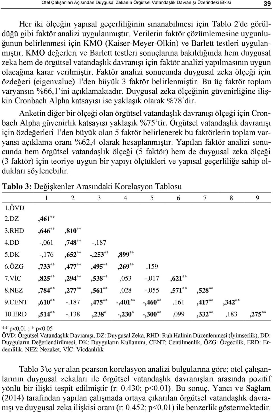 KMO değerleri ve Barlett testleri sonuçlarına bakıldığında hem duygusal zeka hem de örgütsel vatandaşlık davranışı için faktör analizi yapılmasının uygun olacağına karar verilmiştir.