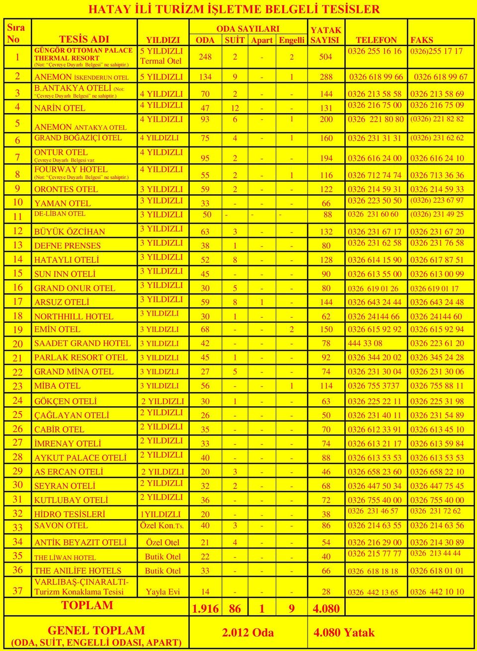 68 99 6 B.NTKY OTELİ (t: Çevreye Duyarlı Belgesi ne sahiptir.