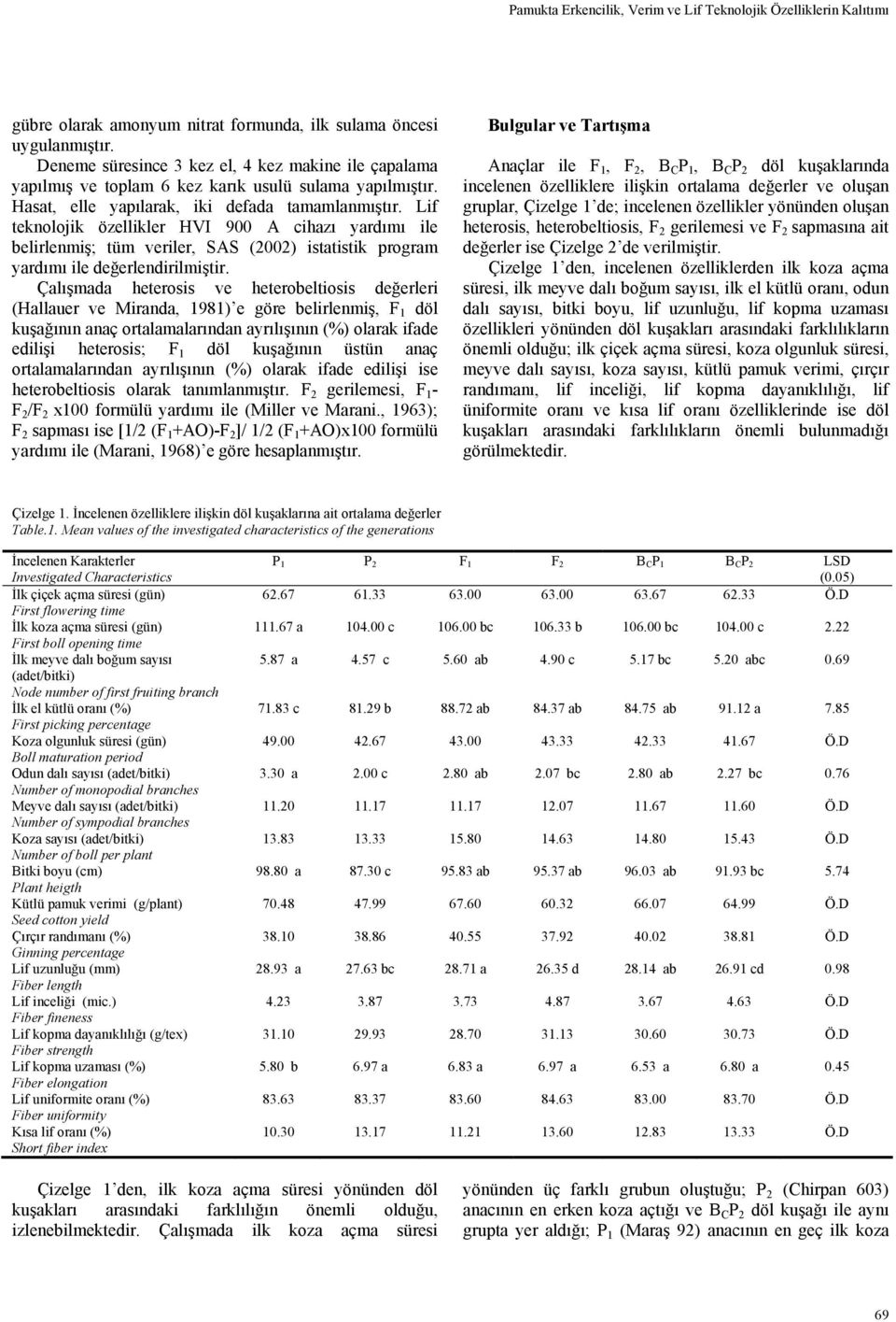 Lif teknolojik özellikler HVI 900 A cihazı yardımı ile belirlenmiş; tüm veriler, SAS (2002) istatistik program yardımı ile değerlendirilmiştir.