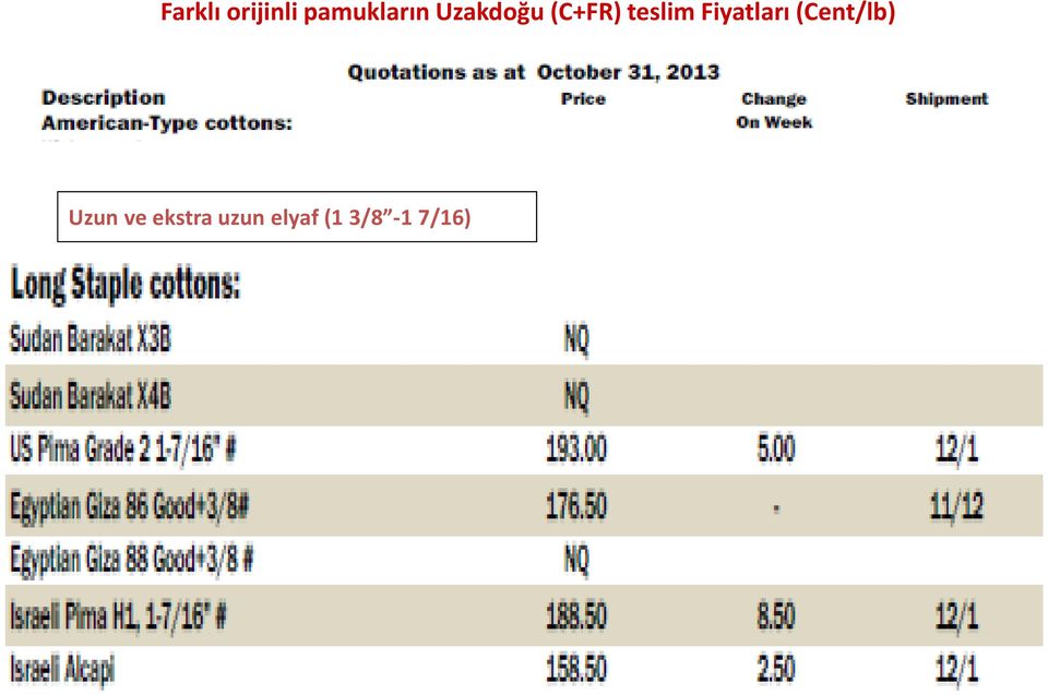 Fiyatları (Cent/lb) Uzun ve