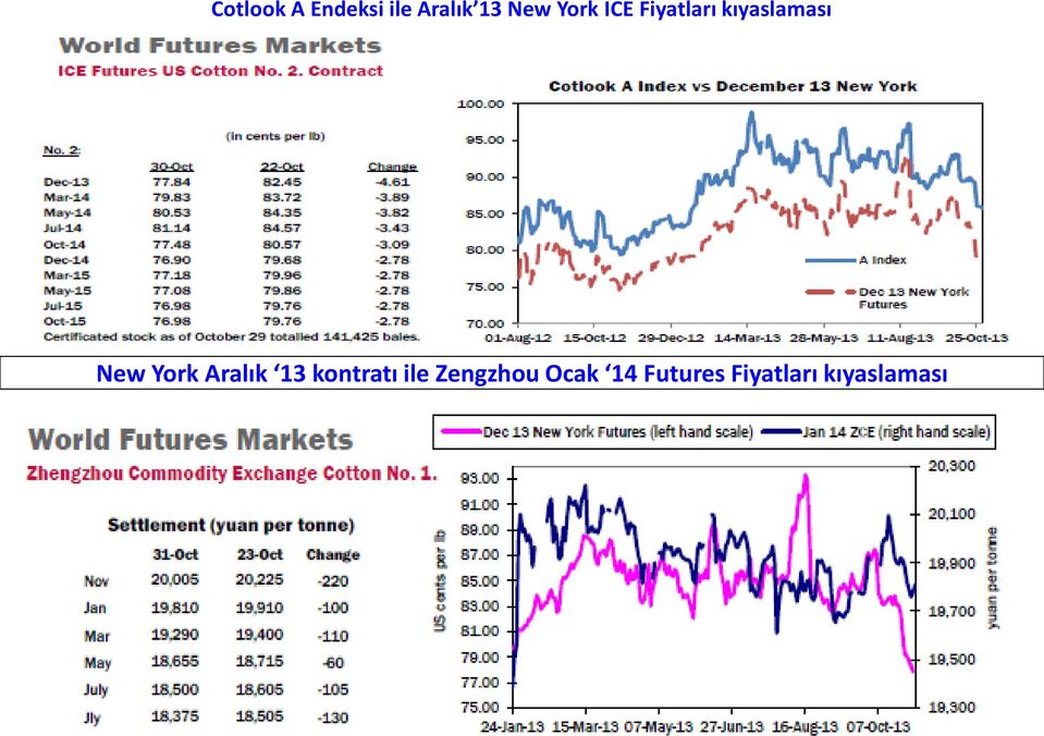 York Aralık 13 kontratı ile Zengzhou