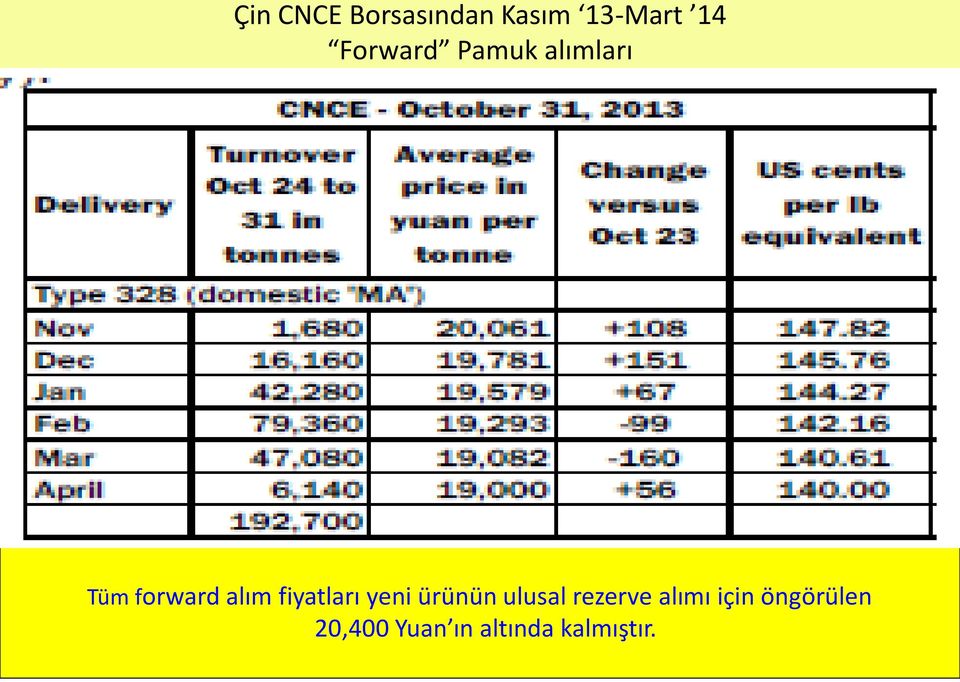 fiyatları yeni ürünün ulusal rezerve alımı