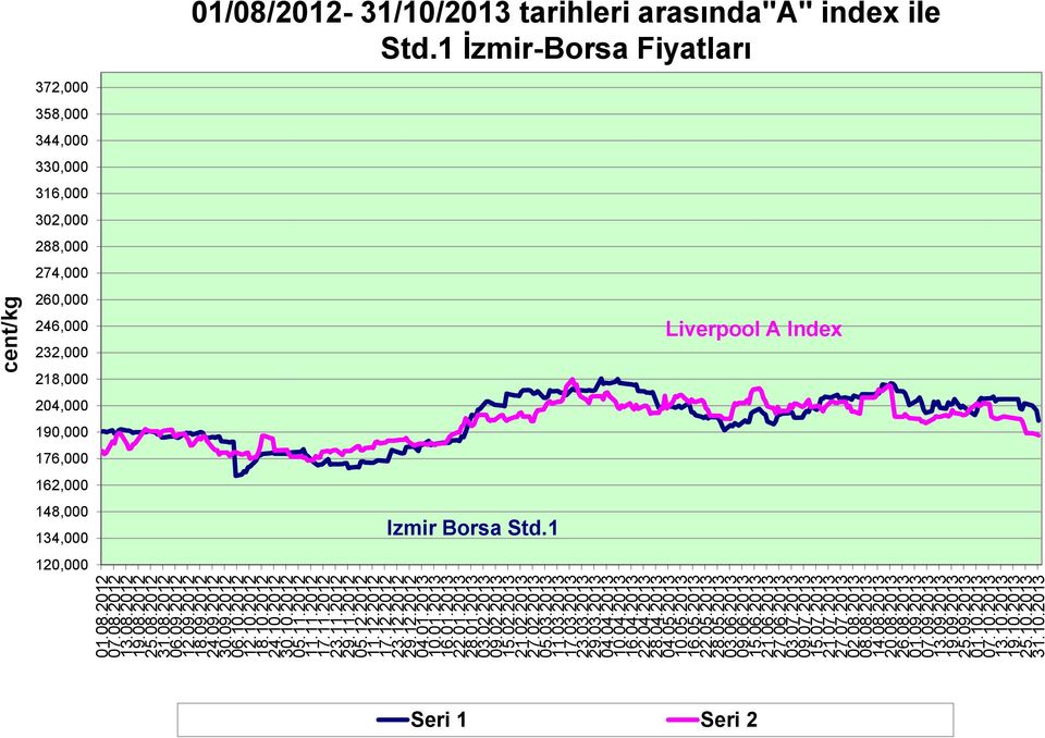 03.2013 11.03.2013 17.03.2013 23.03.2013 29.03.2013 04.04.2013 10.04.2013 16.04.2013 22.04.2013 28.04.2013 04.05.2013 10.05.2013 16.05.2013 22.05.2013 28.05.2013 03.06.2013 09.06.2013 15.06.2013 21.