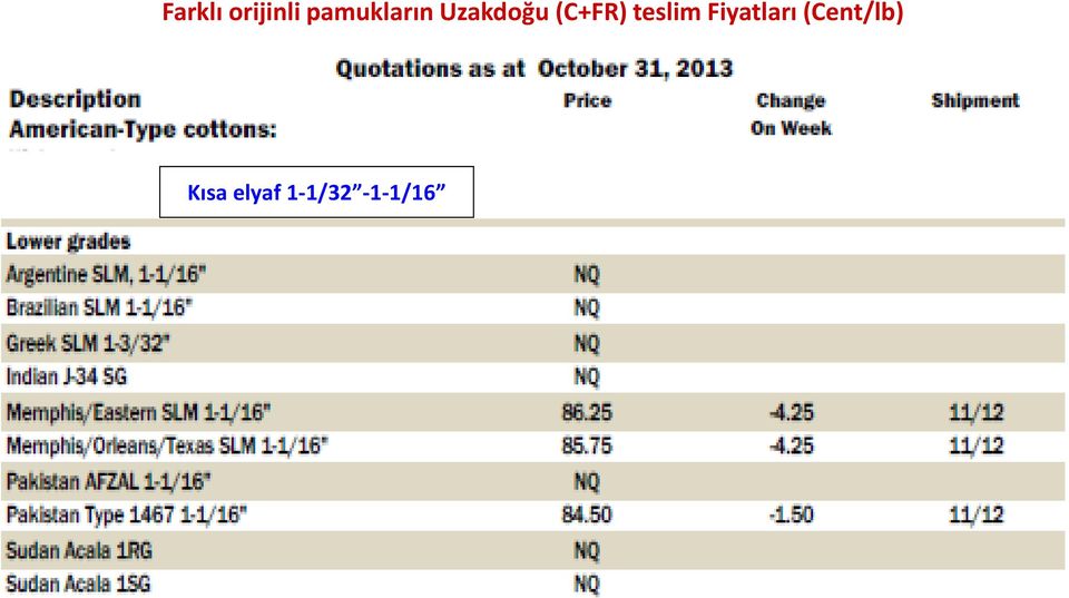 (C+FR) teslim Fiyatları