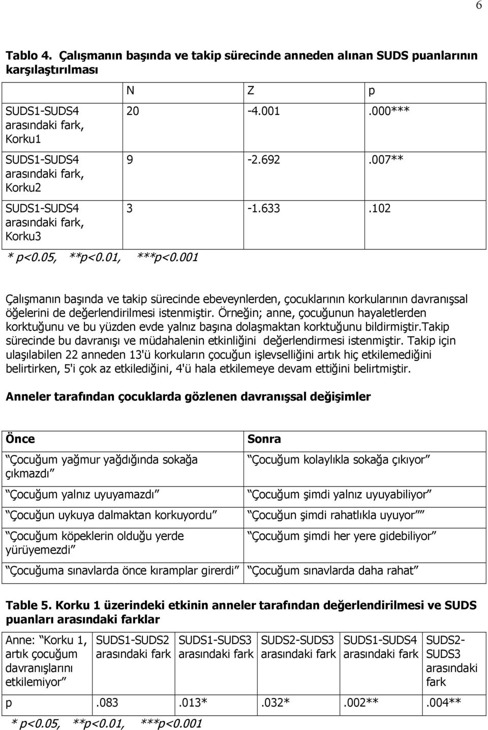 Örneğin; anne, çocuğunun hayaletlerden korktuğunu ve bu yüzden evde yalnız başına dolaşmaktan korktuğunu bildirmiştir.