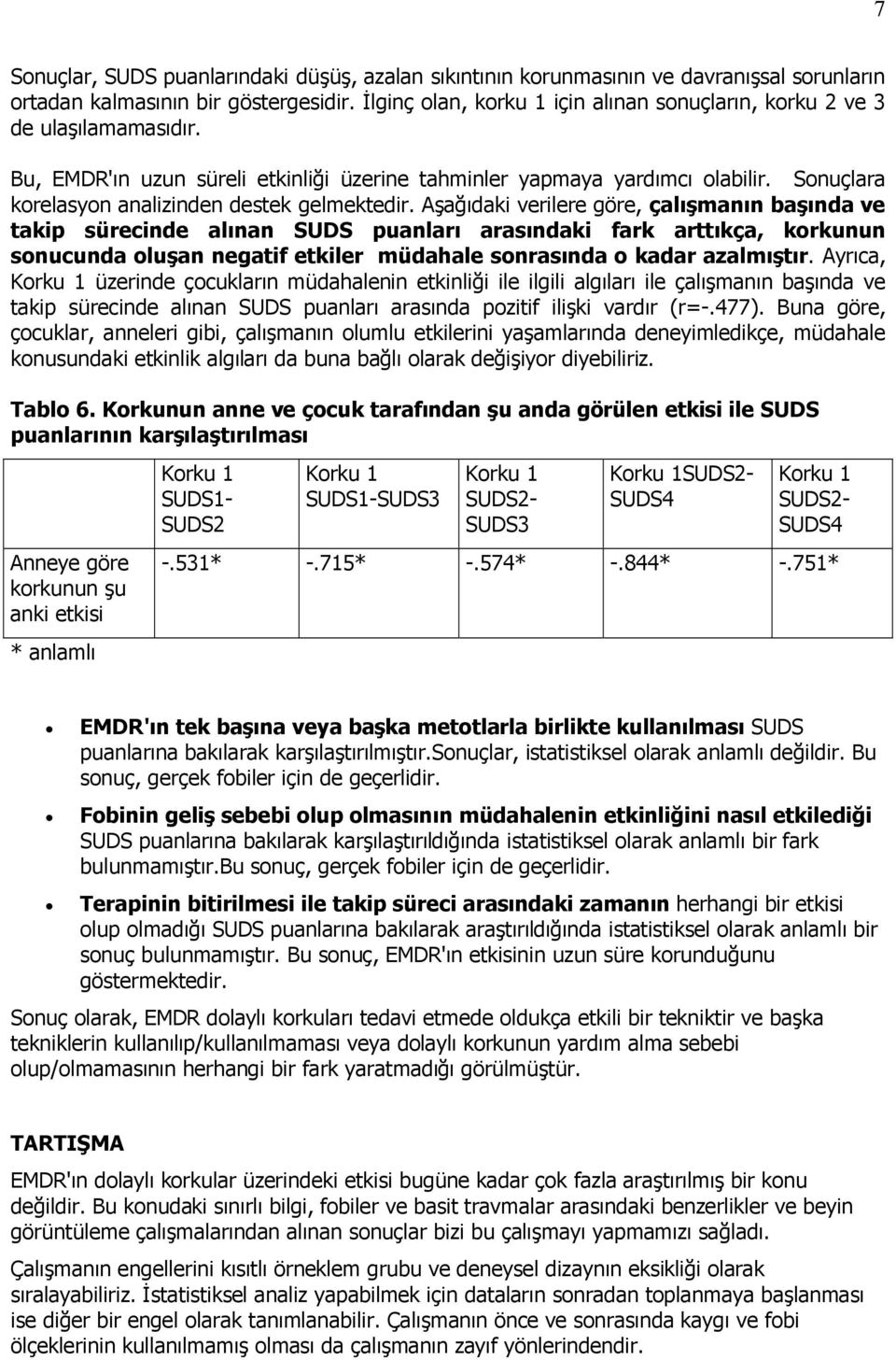 Sonuçlara korelasyon analizinden destek gelmektedir.