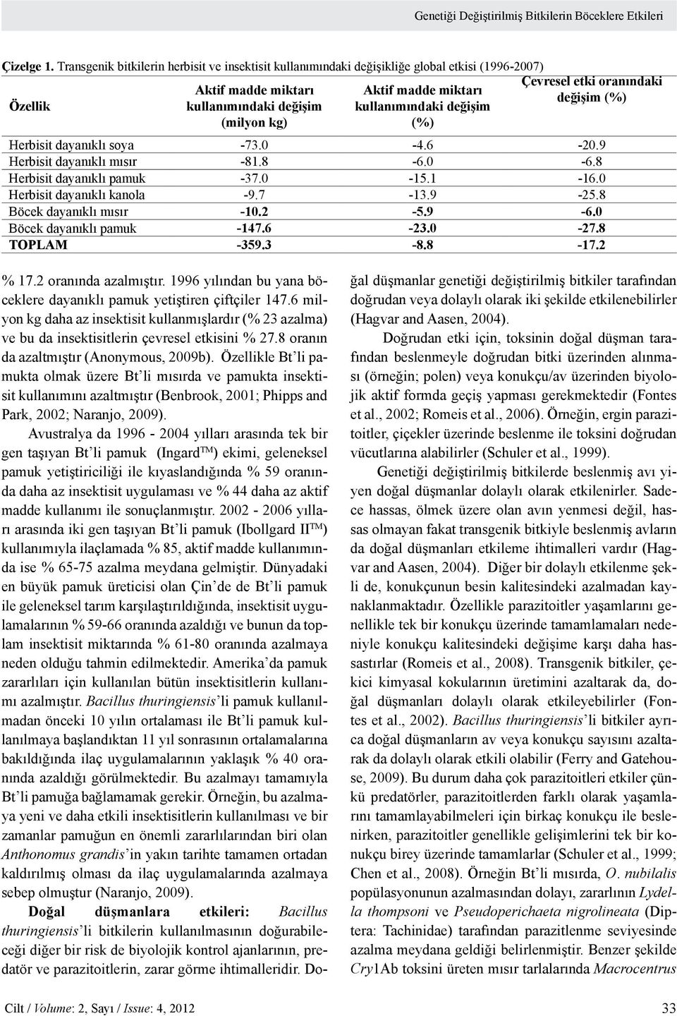 değişim (%) Çevresel etki oranındaki değişim (%) Herbisit dayanıklı soya -73.0-4.6-20.9 Herbisit dayanıklı mısır -81.8-6.0-6.8 Herbisit dayanıklı pamuk -37.0-15.1-16.0 Herbisit dayanıklı kanola -9.