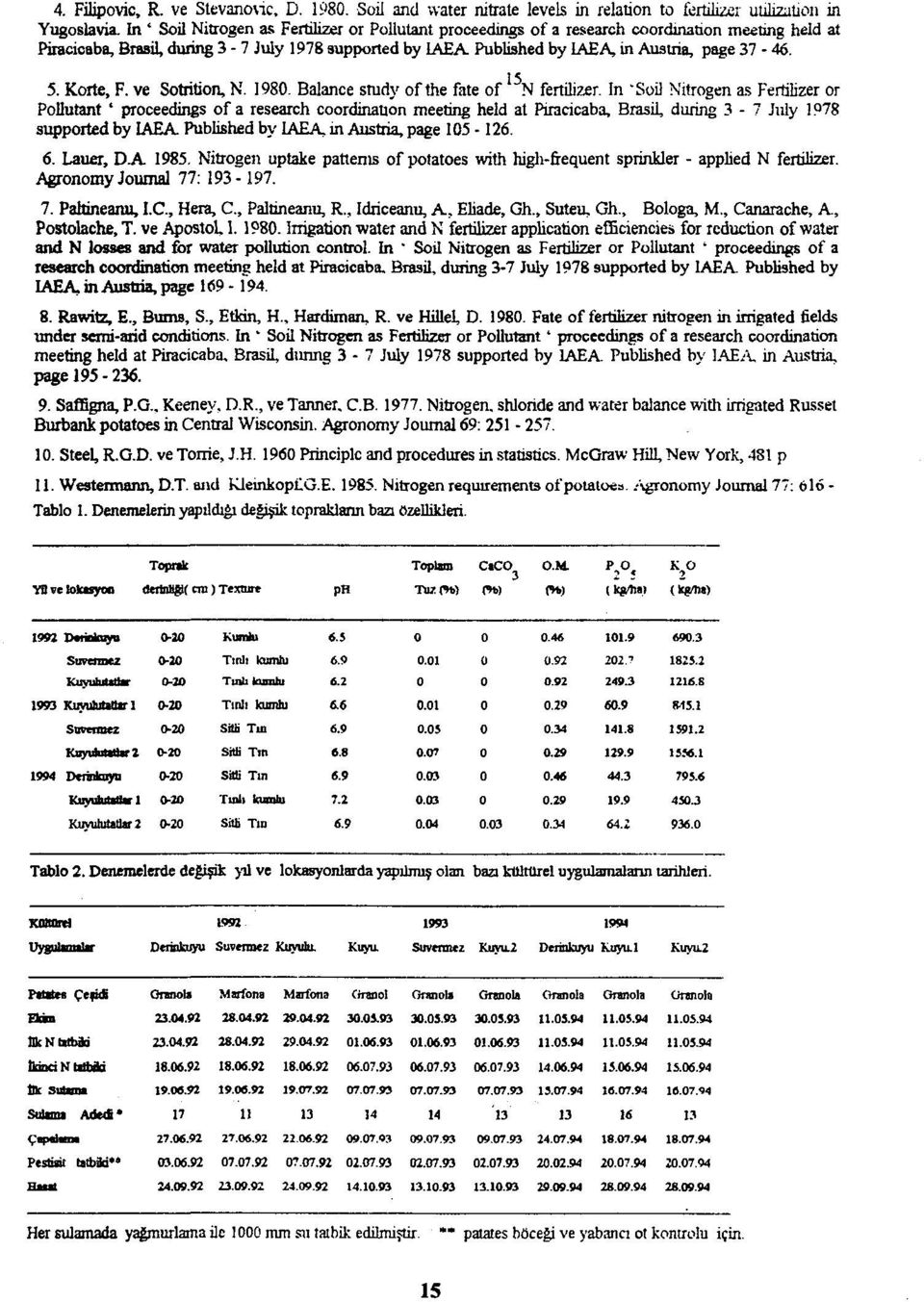 37-46. 5. Korte, F. ve Sotrition, N. 1980. Balance study of the fate of 15 N fertilizer.