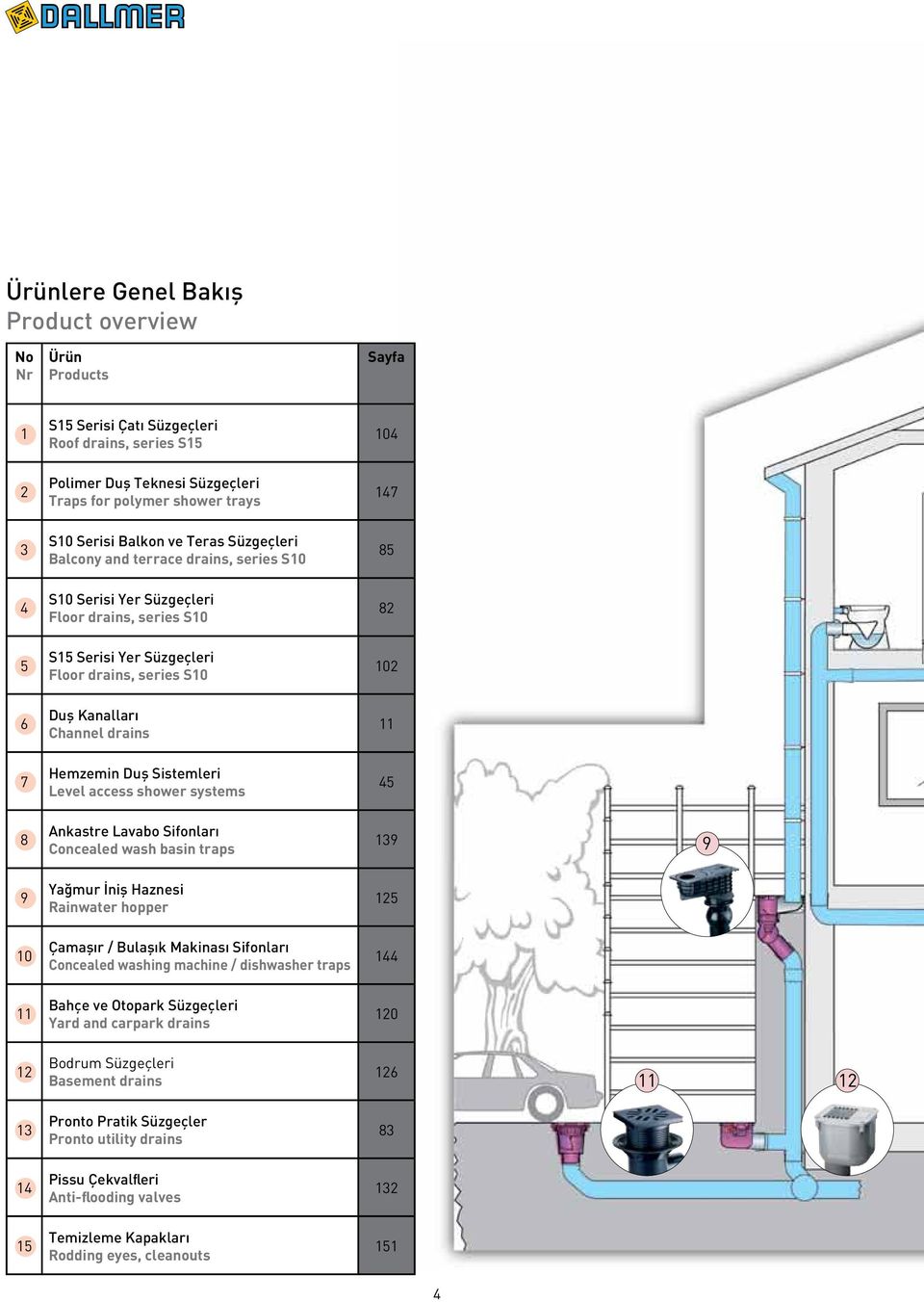 Channel drains 11 7 Hemzemin Duş Sistemleri Level access shower systems 45 8 Ankastre Lavabo Sifonları Concealed wash basin traps 139 9 9 Yağmur İniş Haznesi Rainwater hopper 125 10 Çamaşır / Bulaşık