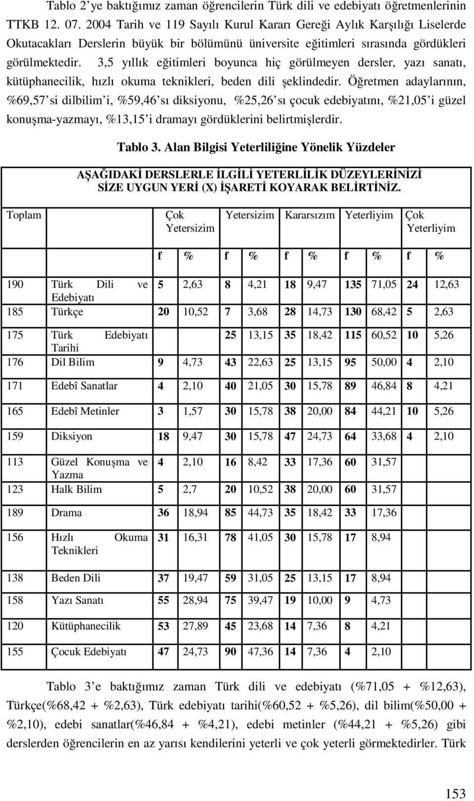 3,5 yıllık eğitimleri boyunca hiç görülmeyen dersler, yazı sanatı, kütüphanecilik, hızlı okuma teknikleri, beden dili șeklindedir.