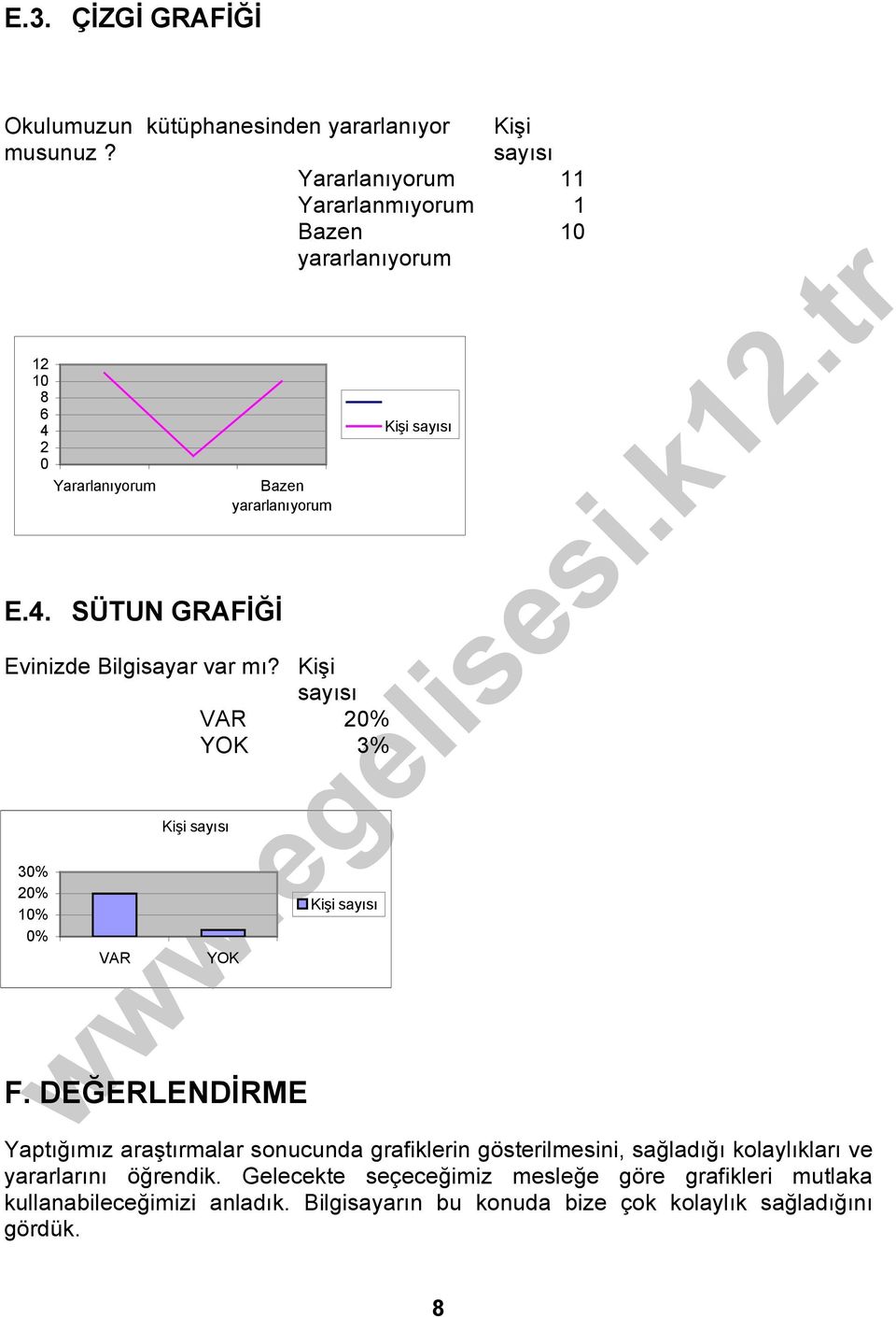 Kişi sayısı VAR 20% YOK 3% Kişi sayısı 30% 20% 10% 0% VAR YOK Kişi sayısı F.