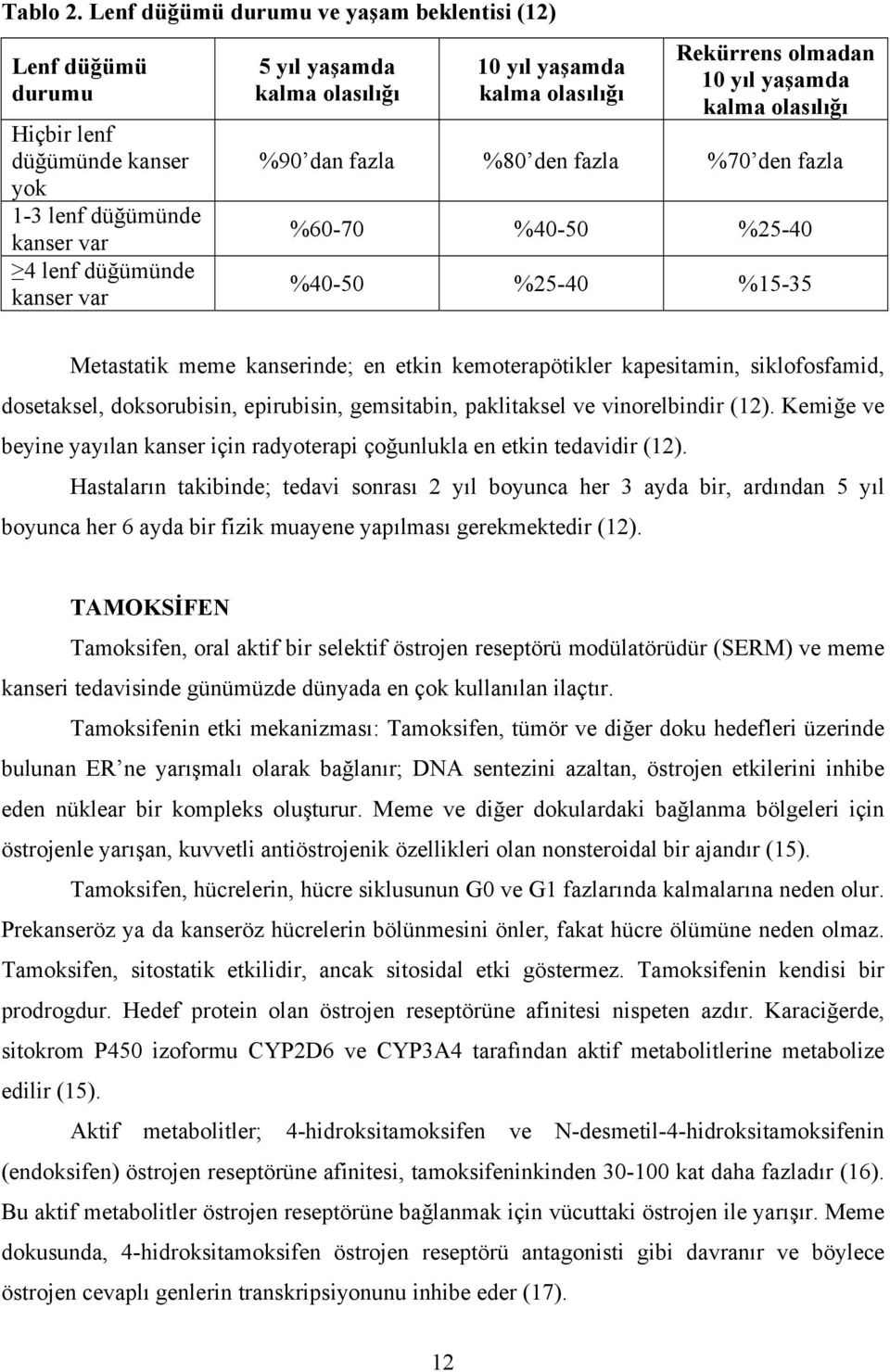 kalma olasılığı Rekürrens olmadan 10 yıl yaşamda kalma olasılığı %90 dan fazla %80 den fazla %70 den fazla %60-70 %40-50 %25-40 %40-50 %25-40 %15-35 Metastatik meme kanserinde; en etkin