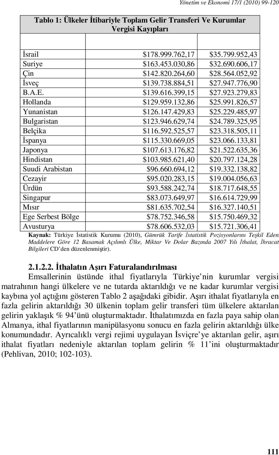 485,97 Bulgaristan $123.946.629,74 $24.789.325,95 Belçika $116.592.525,57 $23.318.505,11 İspanya $115.330.669,05 $23.066.133,81 Japonya $107.613.176,82 $21.522.635,36 Hindistan $103.985.621,40 $20.