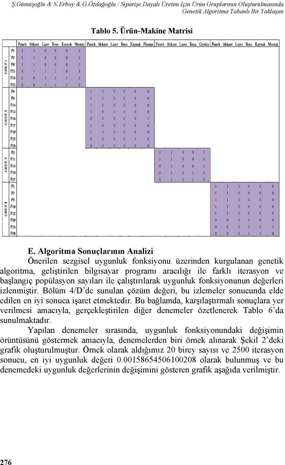 sayıları ile çalıştırılarak uygunluk fonksiyonunun değerleri izlenmiştir. Bölüm 4/D de sunulan çözüm değeri, bu izlemeler sonucunda elde edilen en iyi sonuca işaret etmektedir.