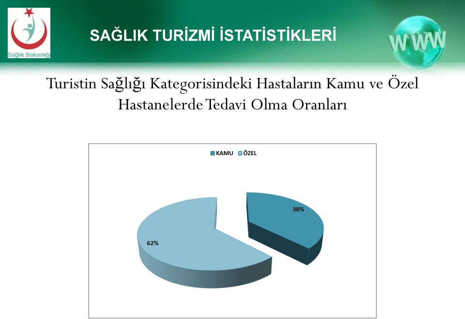 Kategorisindeki Hastaların