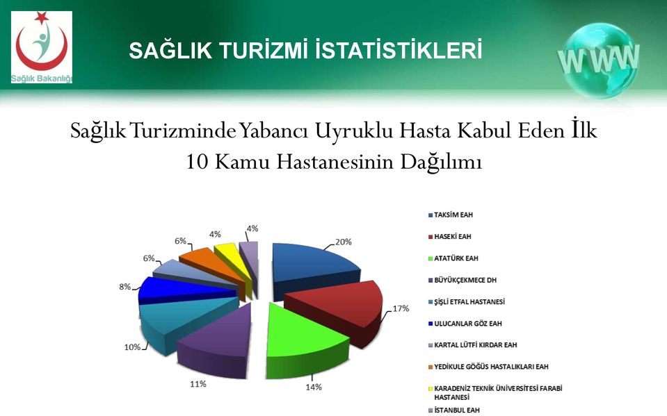 Turizminde Yabancı Uyruklu