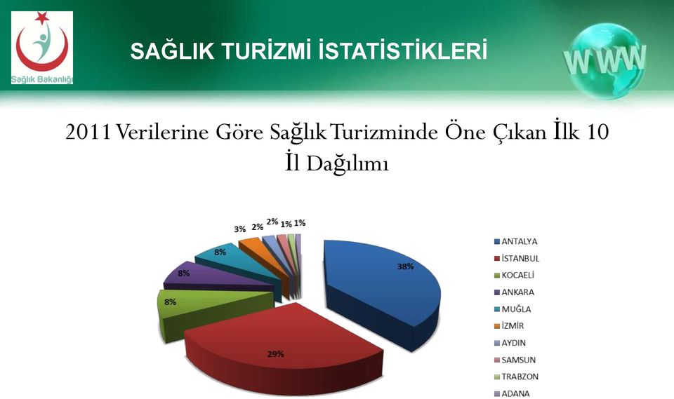 Verilerine Göre Sağlık