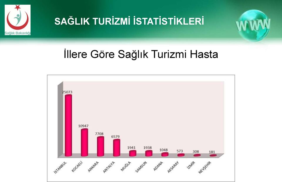 İllere Göre