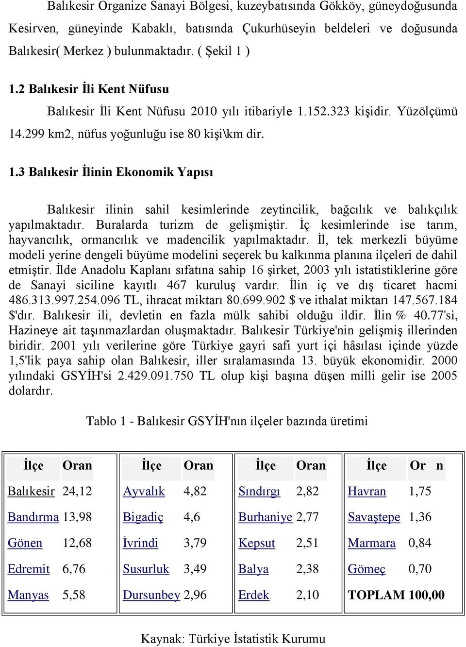 Buralarda turizm de gelişmiştir. İç kesimlerinde ise tarım, hayvancılık, ormancılık ve madencilik yapılmaktadır.