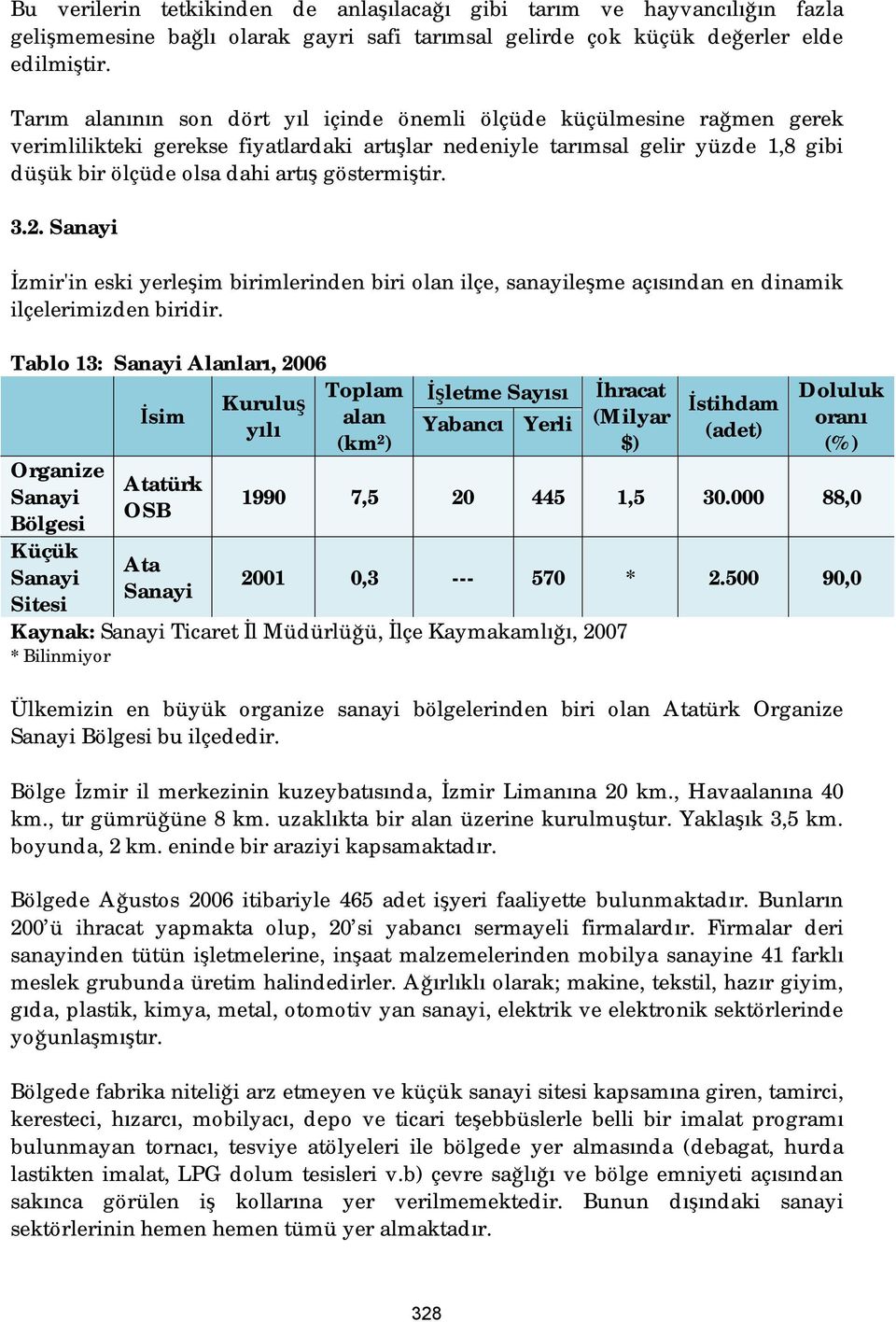 göstermiştir. 3.2. Sanayi İzmir'in eski yerleşim birimlerinden biri olan ilçe, sanayileşme açısından en dinamik ilçelerimizden biridir.