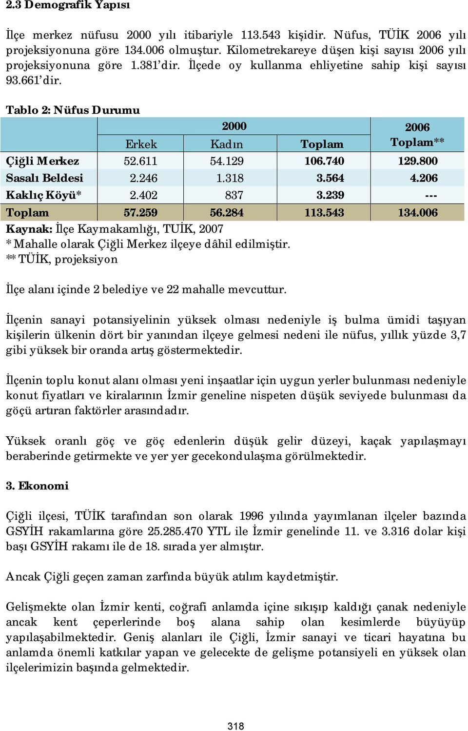 Tablo 2: Nüfus Durumu 2000 2006 Erkek Kadın Toplam Toplam** Çiğli Merkez 52.611 54.129 106.740 129.800 Sasalı Beldesi 2.246 1.318 3.564 4.206 Kaklıç Köyü* 2.402 837 3.239 --- Toplam 57.259 56.284 113.