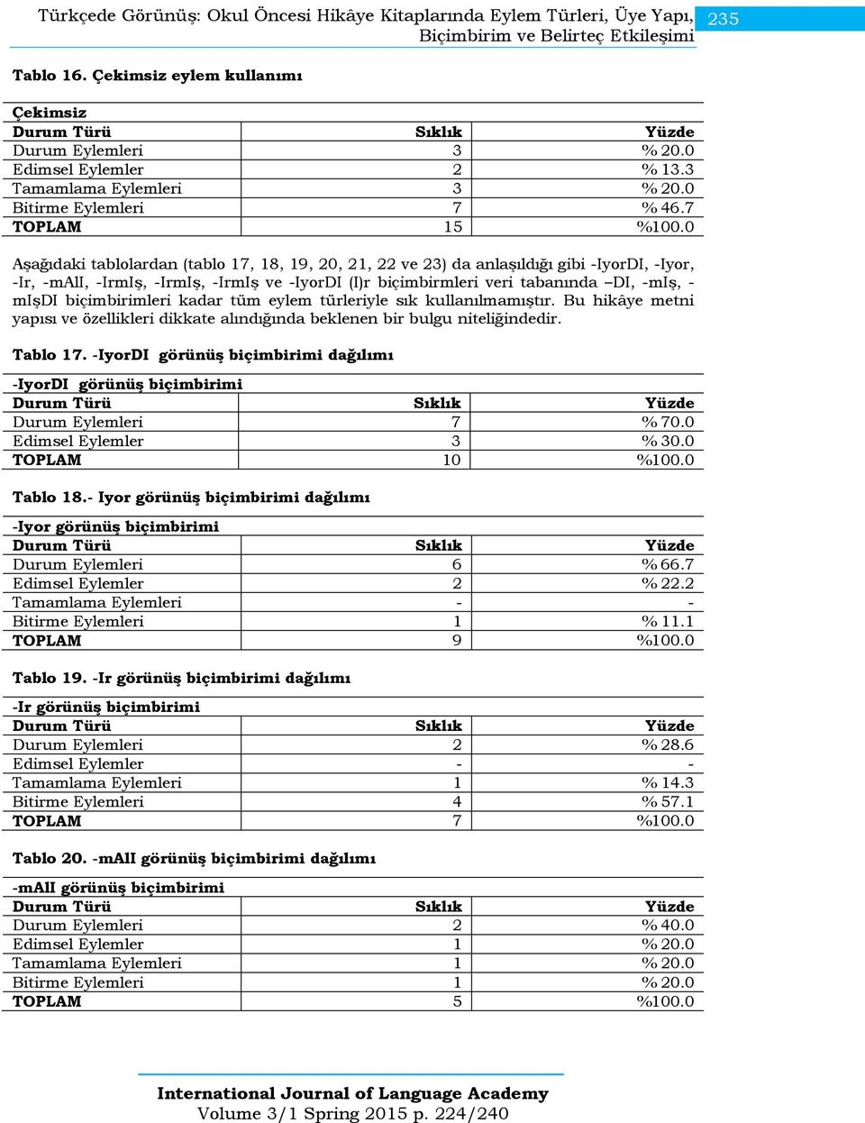 0 Aşağıdaki tablolardan (tablo 17, 18, 19, 20, 21, 22 ve 23) da anlaşıldığı gibi -IyorDI, -Iyor, -Ir, -mali, -IrmIş, -IrmIş, -IrmIş ve -IyorDI (I)r biçimbirmleri veri tabanında DI, -miş, - mişdi